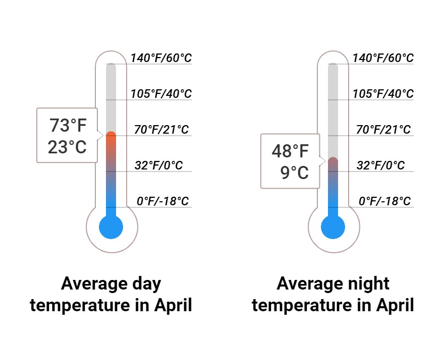 Average temperature